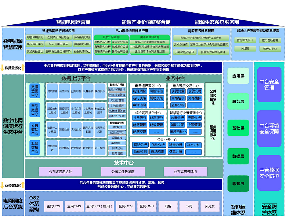 庄闲和游戏：推动数字化转型，抢占南网调度技术制高点