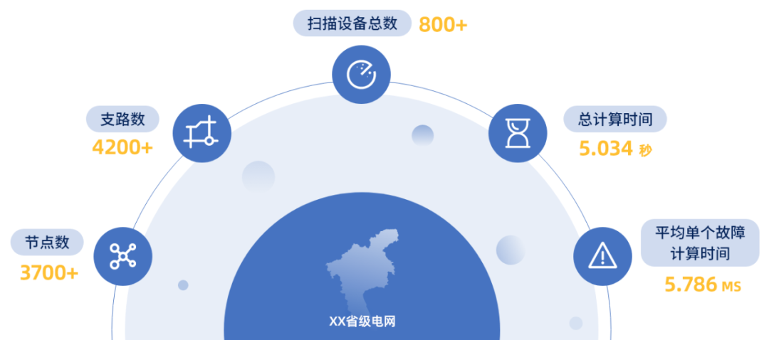硬核提升：庄闲和游戏电力+算力基础算法提升篇