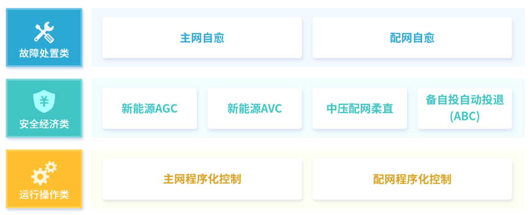 助力数字电网建设成绩单：庄闲和游戏之新型电力系统智能控制篇